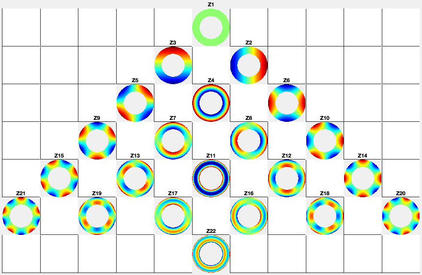 The Annular Zernike polynomials