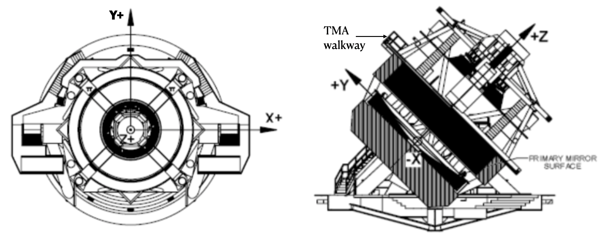 The Optical Coordinate System (OCS)