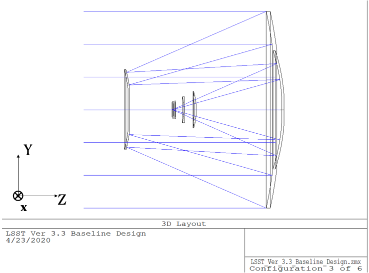 The Zemax/PhoSim Coordinate System (ZCS)