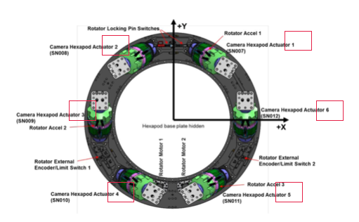 The Camera Hexapod