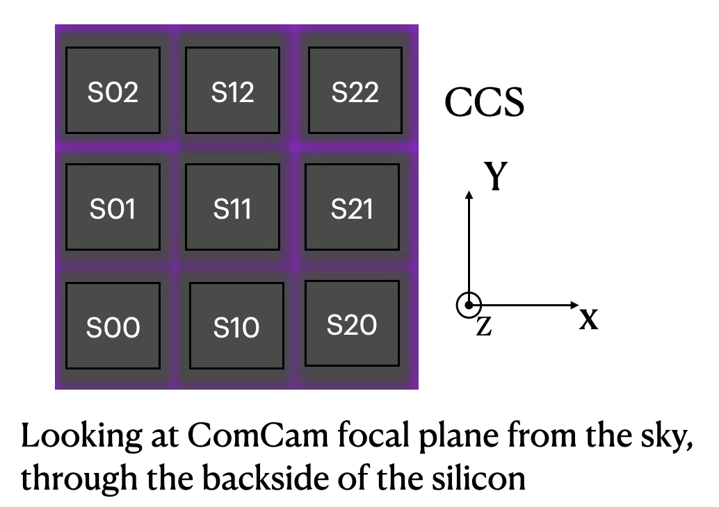 The ComCam